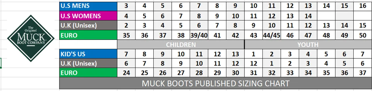 Muck Boots Chore Mid Womens Insulated Waterproof Boots